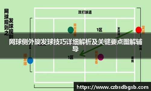 网球侧外旋发球技巧详细解析及关键要点图解辅导